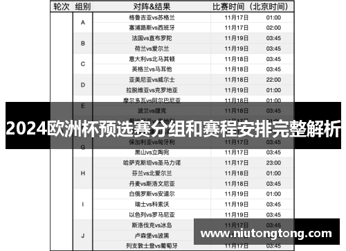 2024欧洲杯预选赛分组和赛程安排完整解析